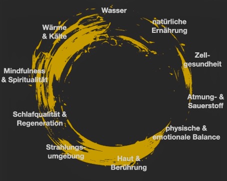 Ergebnis-Dimension der Salutogenie